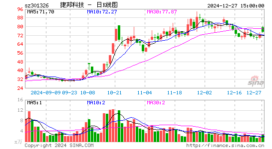 捷邦科技