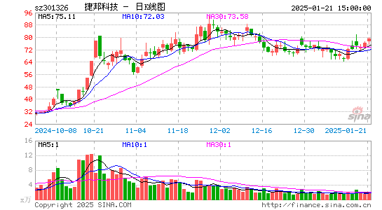 捷邦科技