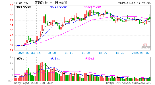 捷邦科技