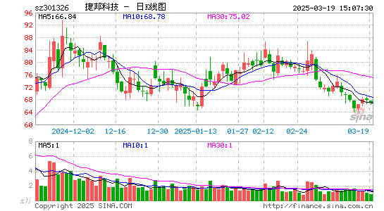 捷邦科技