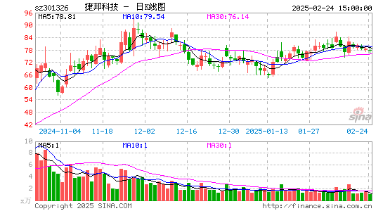 捷邦科技