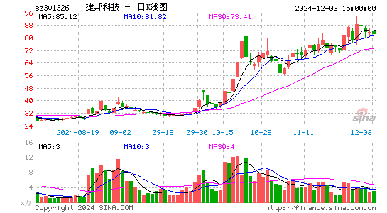 捷邦科技