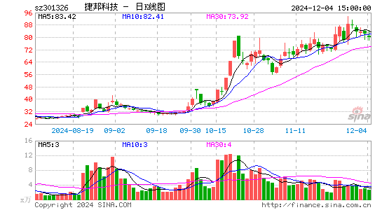 捷邦科技