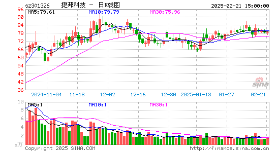 捷邦科技