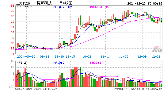 捷邦科技