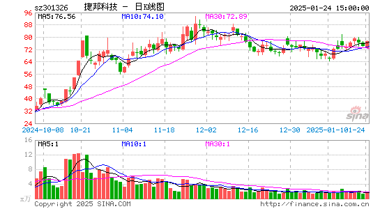 捷邦科技