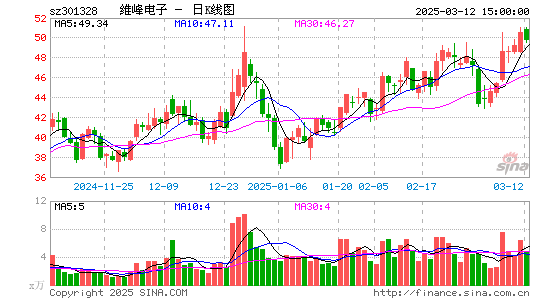 维峰电子