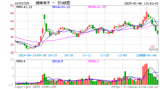 维峰电子