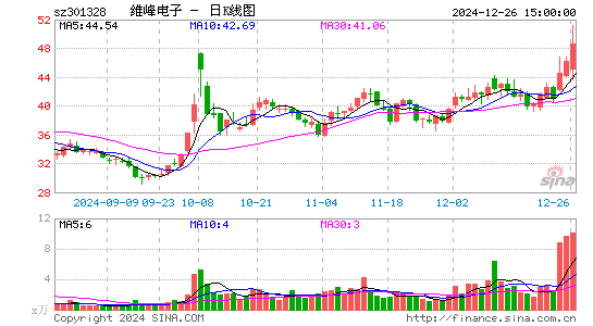 维峰电子