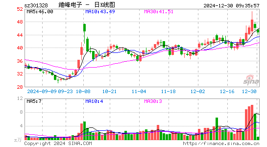 维峰电子