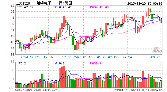 维峰电子