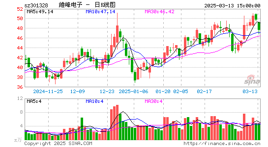 维峰电子