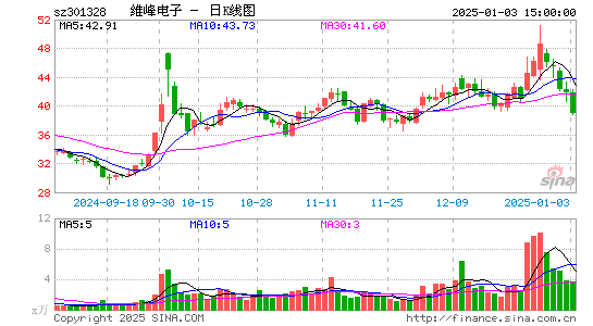 维峰电子