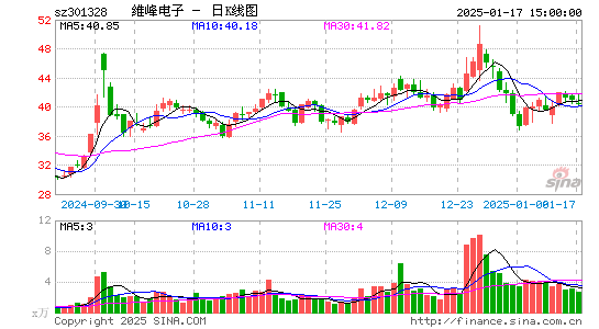 维峰电子