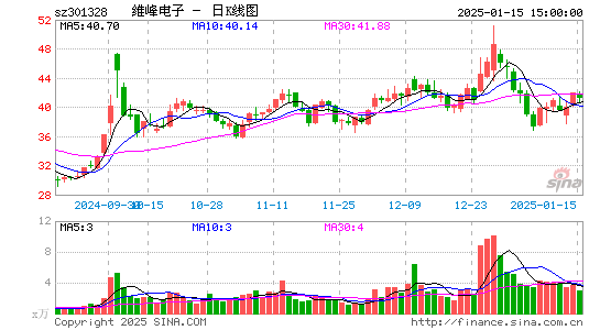 维峰电子