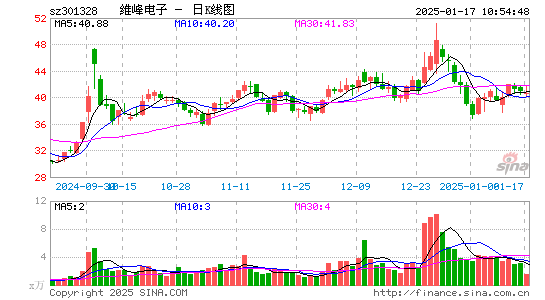 维峰电子