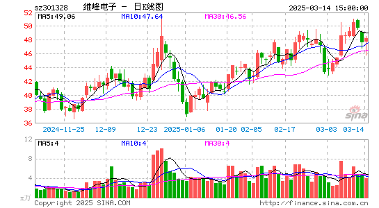 维峰电子