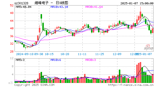 维峰电子