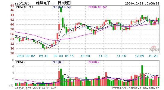 维峰电子