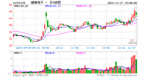 维峰电子