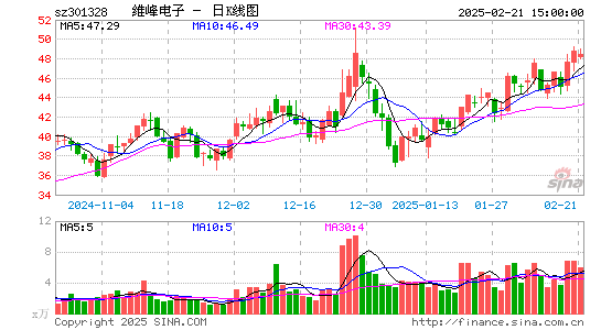 维峰电子