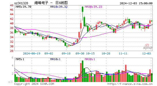 维峰电子