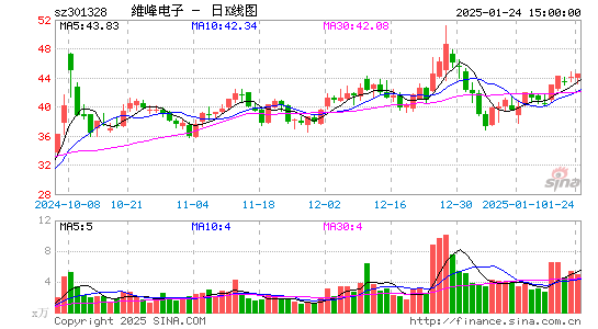 维峰电子