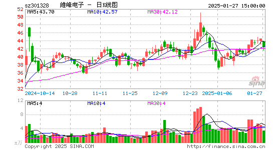 维峰电子