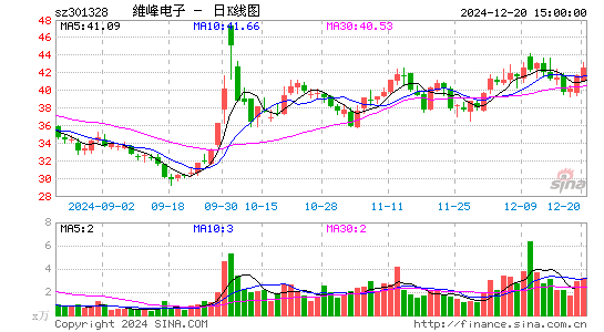 维峰电子