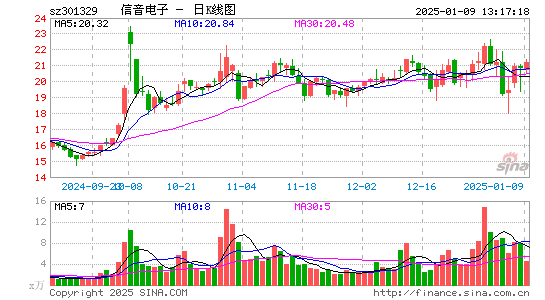 信音电子