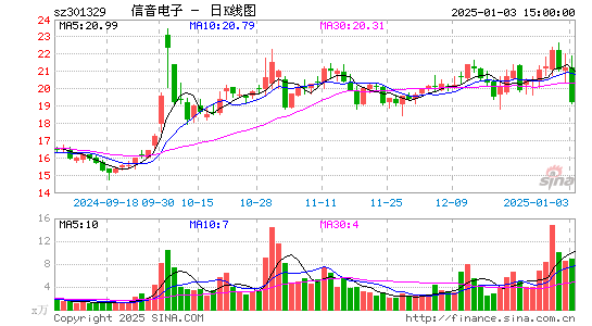 信音电子