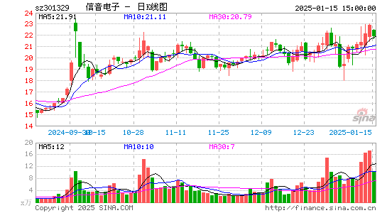 信音电子