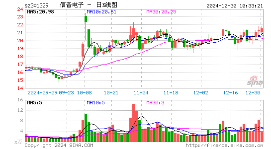 信音电子