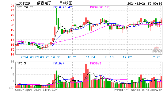 信音电子