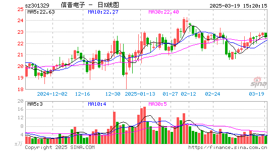 信音电子