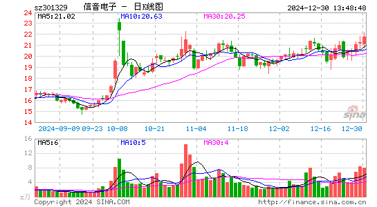 信音电子