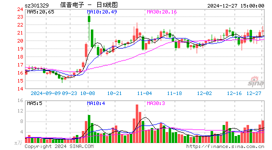 信音电子