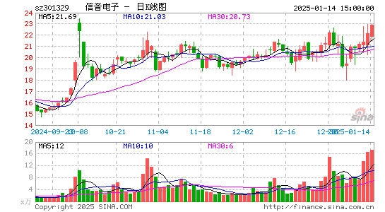 信音电子