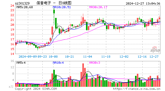 信音电子