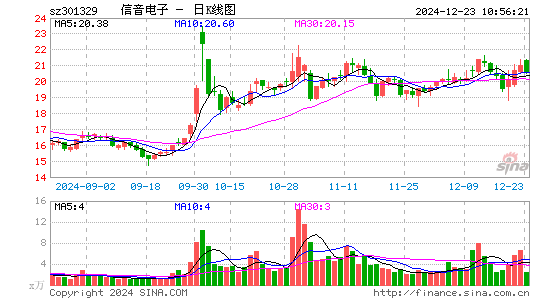 信音电子