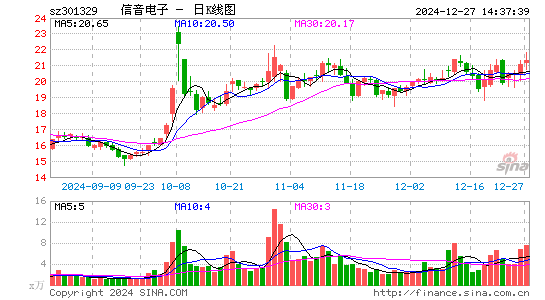 信音电子