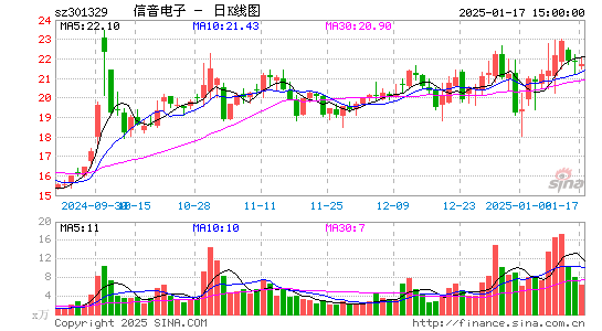 信音电子