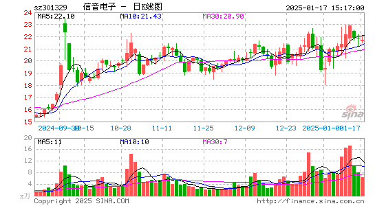 信音电子