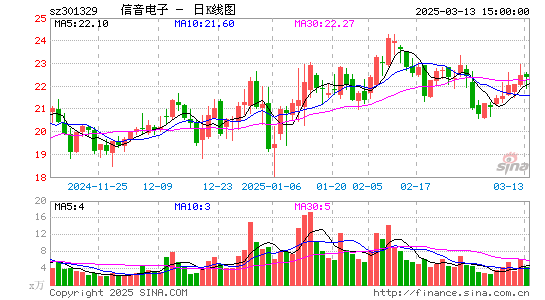 信音电子