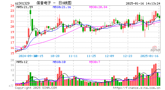 信音电子