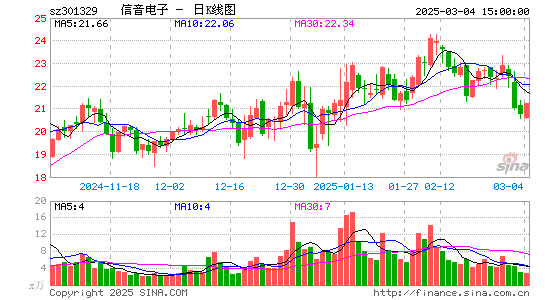 信音电子