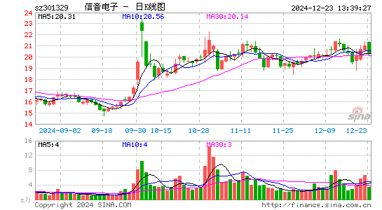 信音电子