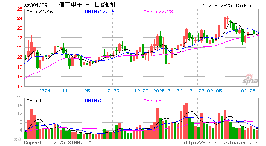 信音电子