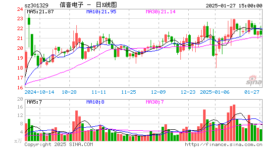 信音电子