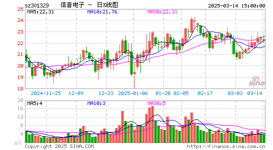 信音电子